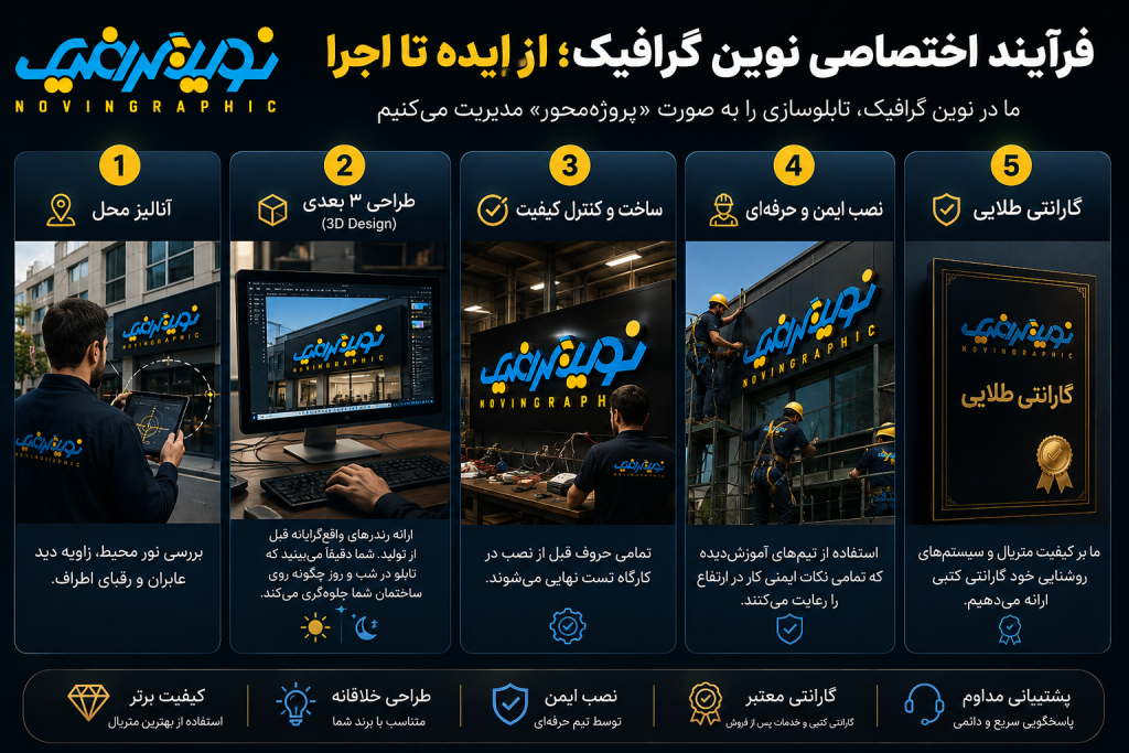تابلو سازی چیست؟ راهنمای کامل صفر تا صد تابلو سازی مدرن 6 تابلوسازی چیست