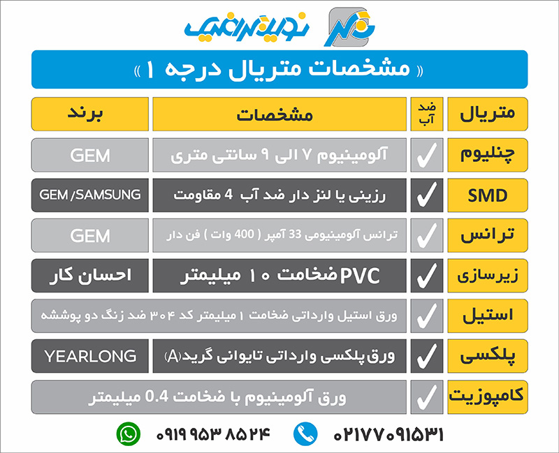 مشخصات متریال درجه 1