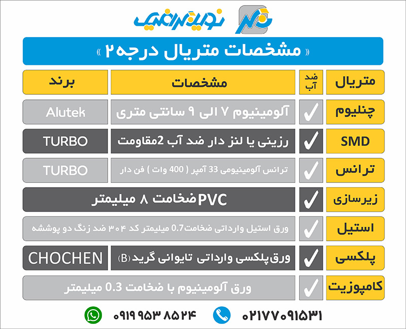 مشخصات متریال درجه 2