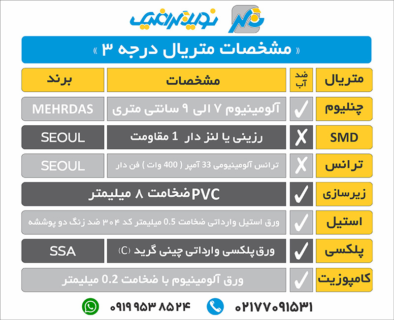 مشخصات متریال درجه 3